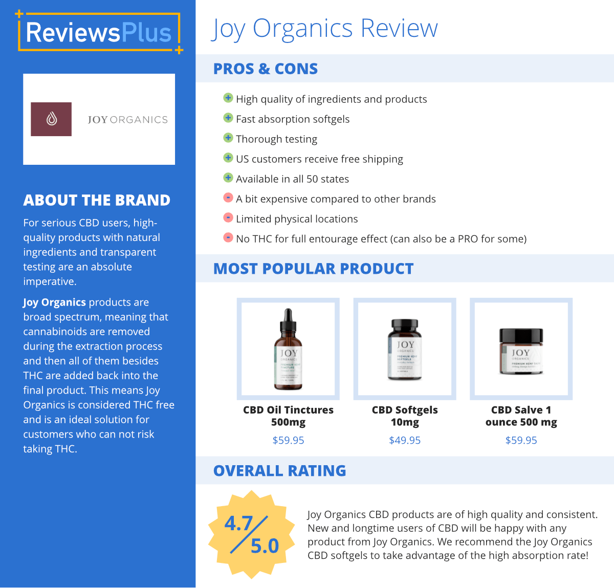 Joy Organics Review THC Free, Broad Spectrum CBD